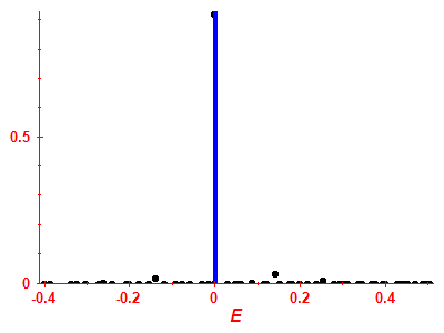 Strength function